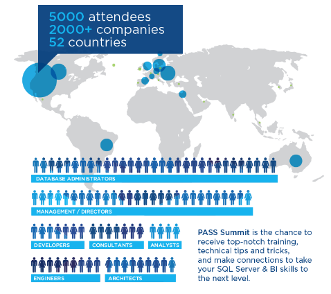 PASS Summit 2016 img1